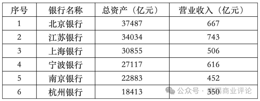 放松风控导致屡收罚单， 搞直播拉客户被监管叫停_管理_银行_分红