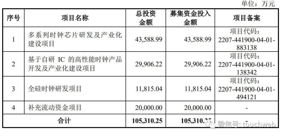 中国经济网 🌸7777788888一肖一码🌸|凯普林科创板IPO过会：年营收11亿 拟募资8.6亿