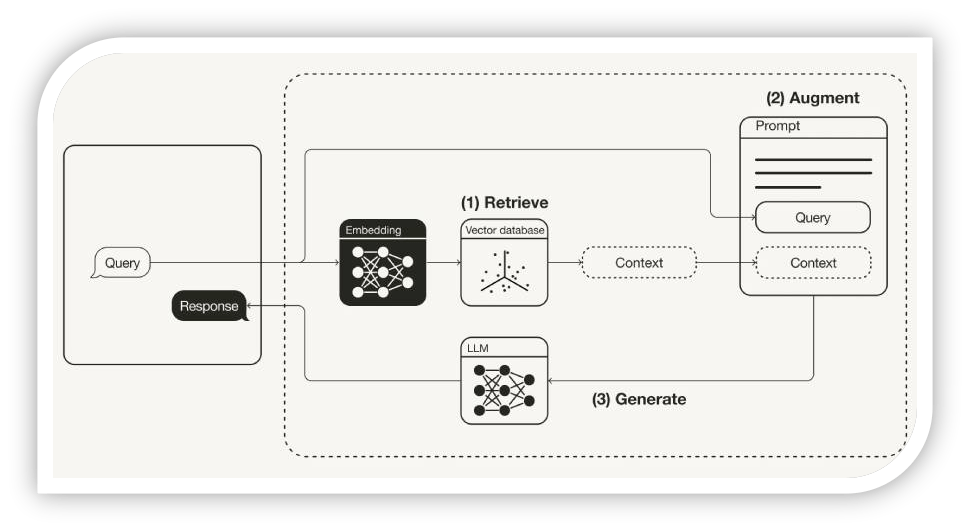 ModelScope中， web ui部署训练后的模型为什么要联网去下载部署呀？