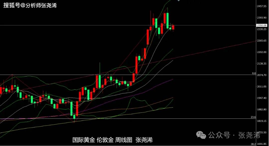 张尧浠:美国PMI显示经济放缓、金价暂获喘息关注反弹力度-美团上海总部工资待遇如何