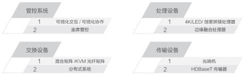 “百灵”智能会议室整体解决方案