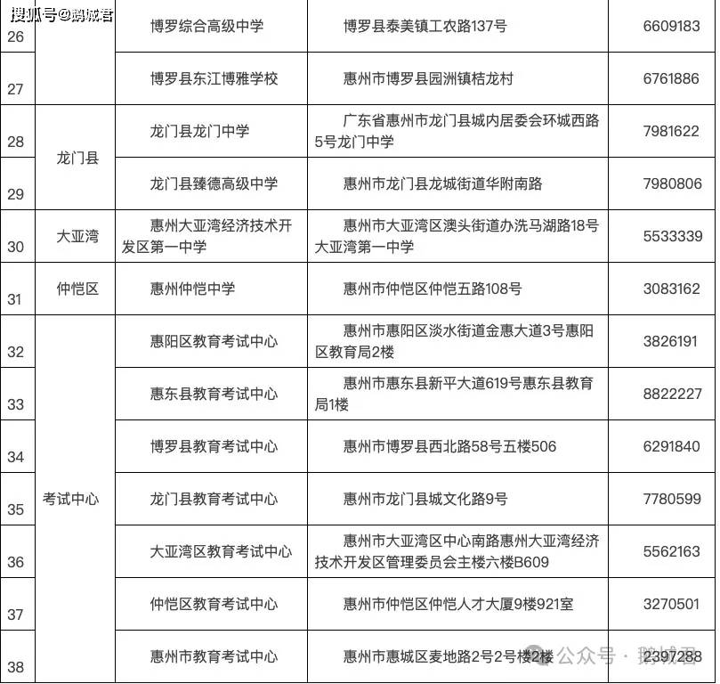 惠州高考全指南!明日4万多名考生将奔赴考场与未来-惠州高考前50名
