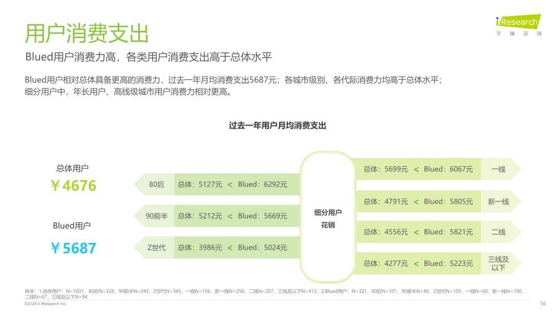 2024年兴趣社交媒体男性用户营销价值报告