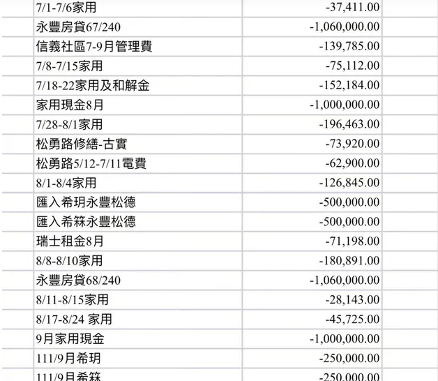 大S开除保姆阿姨真相被曝!湾湾博主透露:日常开销太大,无法支撑-大s被谁踢过肚子