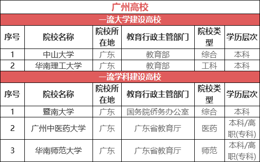 🌸抚观天下【2024澳门天天六开彩免费资料】_“沪九条”之后，广州楼市大动作，一线城市掀起限购松绑大潮！房地产ETF华夏（515060）涨超1.6%