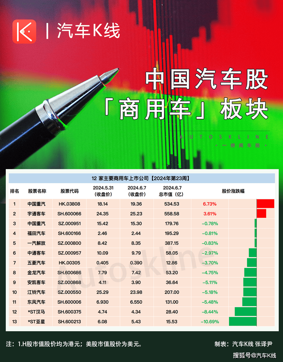 湖北日报:澳门六开彩天天开奖结果-品牌读榜•行业篇⑦丨汽车行业：上汽集团蝉联榜首，比亚迪品牌价值增速超60%