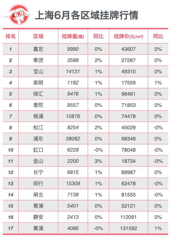 新闻：2024年新奥门王中王资料-5月北京二手房网签同比上涨3.1% | 大侠看房