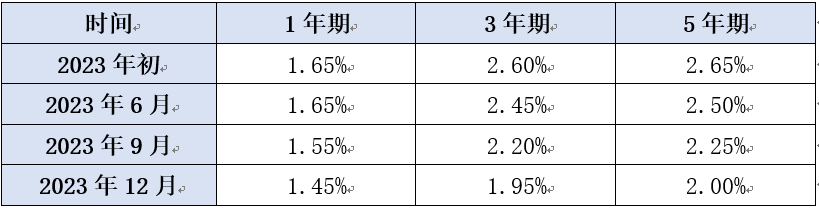 货基、存款利率双双进入“1时代” 稳健收益低波动还能投些啥？