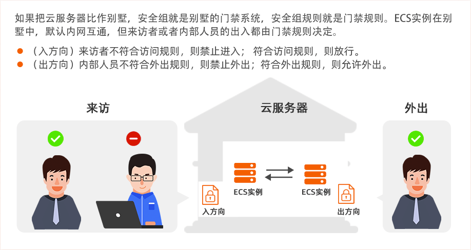 ECS安全组策略数量上限究竟是多少