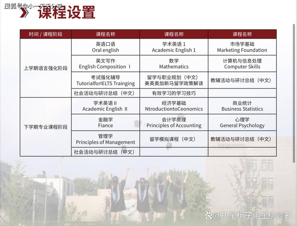 课程学习。学生完成全部课程，成绩合格即可获得国外大学相应学位证书。