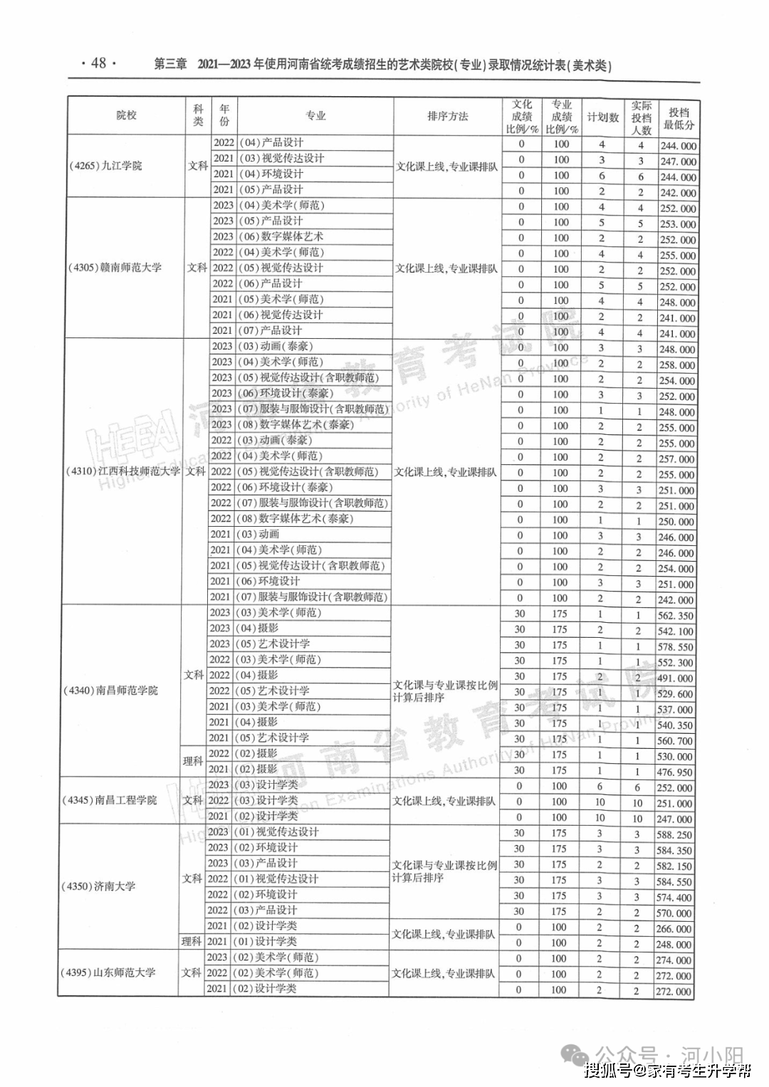 证券日报网 :2024新奥历史开奖记录-“中华民族共有精神家园建设主题文化活动——云南篇”走进丽江