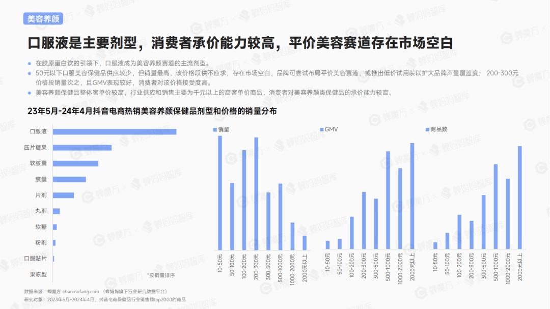 连续3年增长120%+保健品行E星体育平台业还有哪些品类机会？(图6)