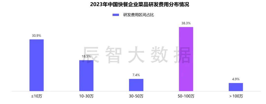 PG电子官方最新揭晓2024年中邦疾餐热销菜品大数据了解通知(图13)