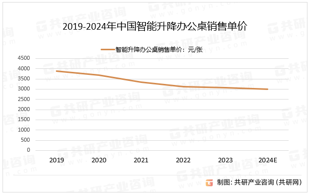 中国智能升降办公桌行业全景调查与未来发展趋势报告(图2)