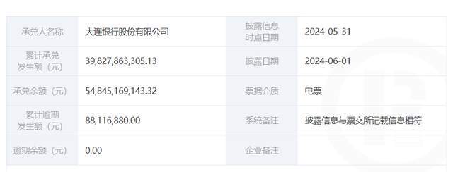 20万的大连银行承兑贴息一般几个点？银企贴承兑贴现