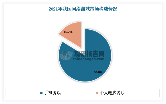 究与投资前景分析报告（2023-2030年）AG真人九游会登录网址中国网络游戏行业现状研(图8)