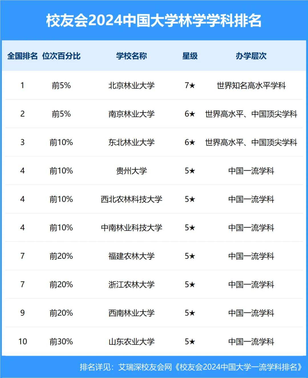 重磅：校友会2024中国大学一流学科排名，北京大学蝉联第一