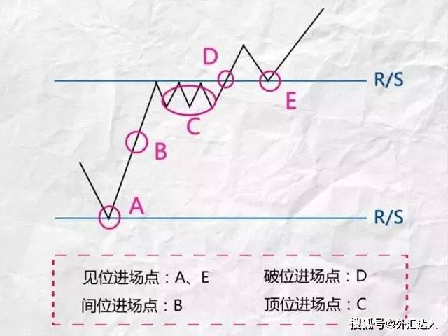 一分钟交易如何抓点位