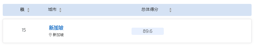 🌸证券时报网 【2024正版资料大全免费】_政策鼓励限购城市放宽车辆购买限制，汽车零部件ETF(159565)投资机会备受关注