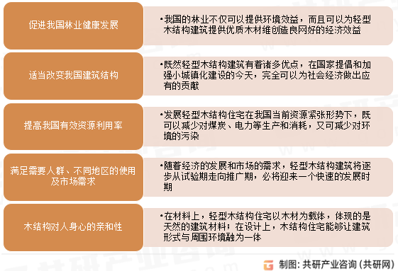中国轻型木结构建筑行业产业链全景研究及市场前景评估报告