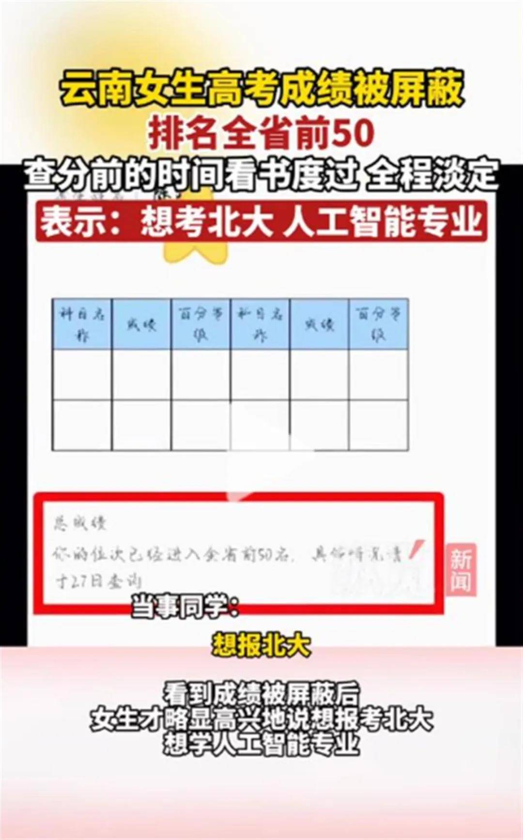 高考生成绩被屏蔽，引发社会热议，别辜负初衷