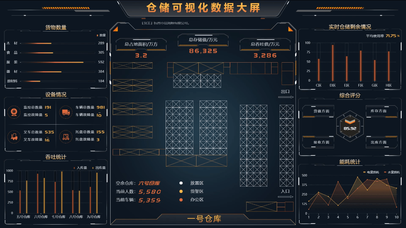 仓储数据的准确
