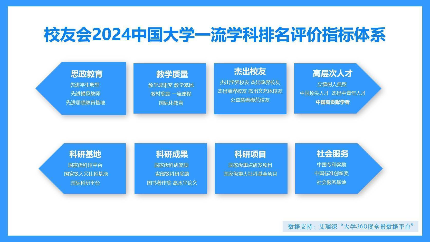 校友会2024黑龙江省大学一流学科排名，哈尔滨工程大学前三