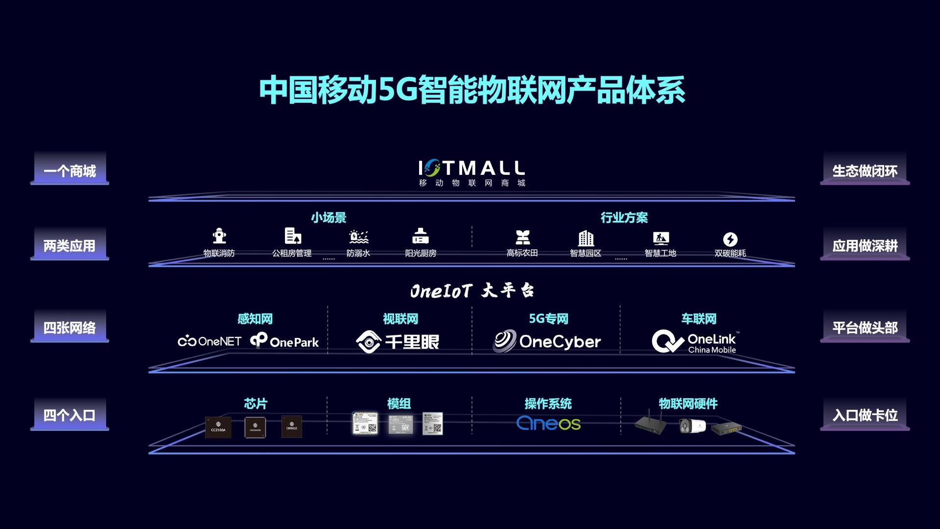 中国能源网 🌸2023澳门天天开好彩大全🌸|中国移动全球首发5G-A商用部署 宁波先行示范打造5G-A新高地  第3张