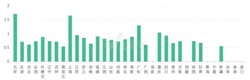 高考志愿参考：保险学专业到底怎么样？值得报考吗？就业发展如何