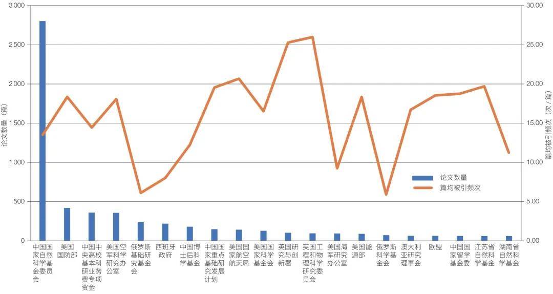 原创全球高超声速技术发展态势分析丨资讯与观察
