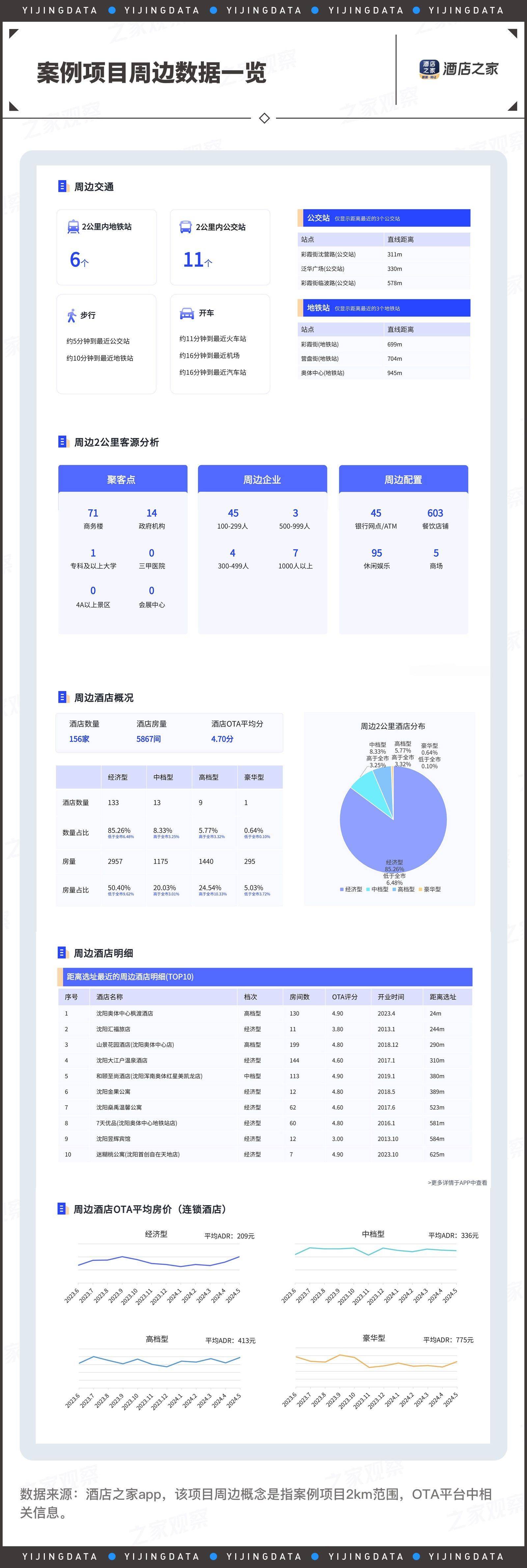 海豚体育APP酒店投资迎来“新周期” 跨界投资人何以“枫渡”翩翩(图6)