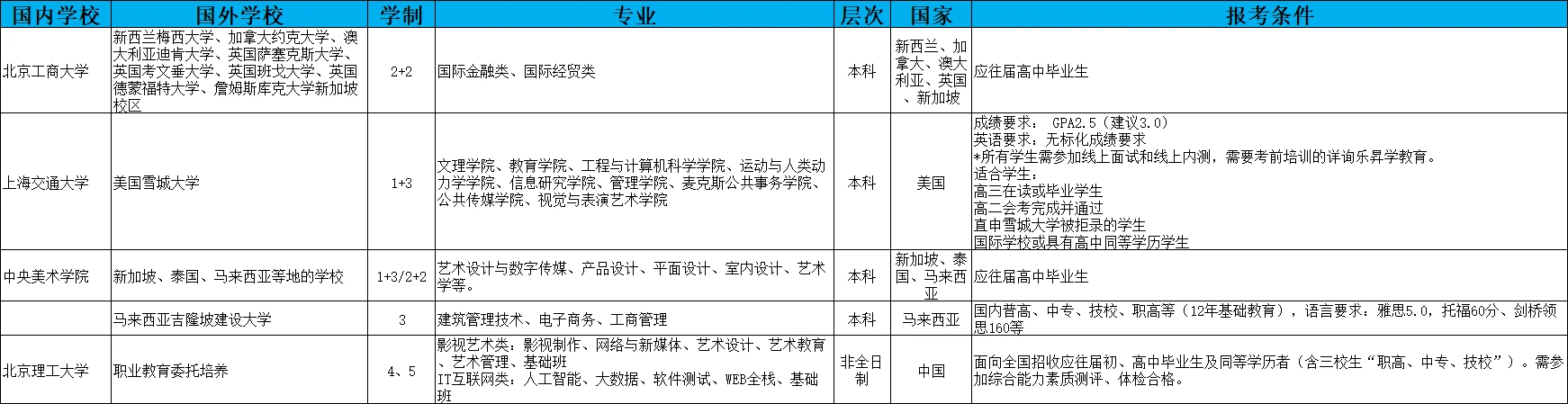 湖南省2024年高考分数线及近五年分数线与志愿填报和录取时间