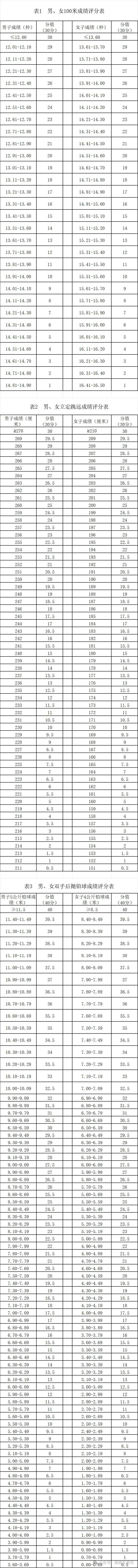 上海插班生政策2024年招生简章（14所院校汇总）