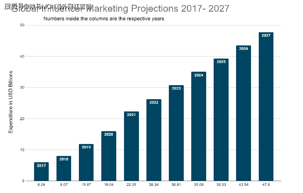 做海外销售的前景