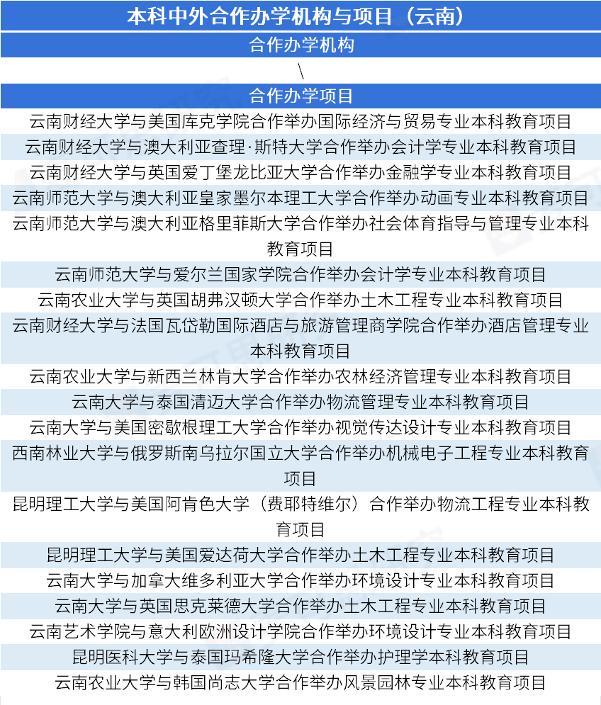 豆瓣电影：2023澳门精准正版澳门-近期降雨频繁丨暑期教育部高校学生资助热线电话开通丨玩水时节，这些事情要注意丨多区道路施工出行注意