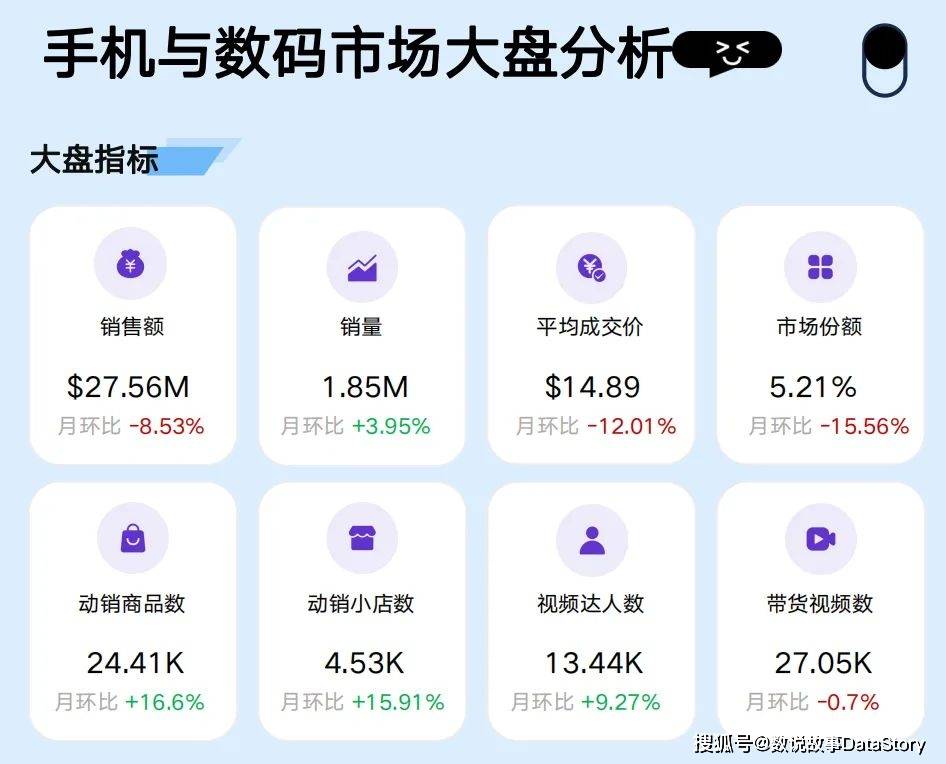 TikTok手机与数码品类大盘数据报告2024年5月