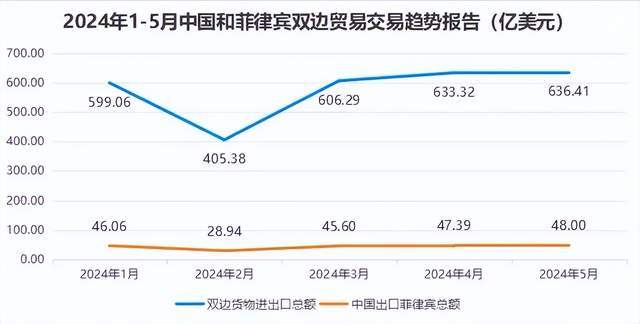 两名外贸人半岛·BOB官方网站在菲律宾遇害做外贸应该如何保护自己？｜腾道数据(图4)