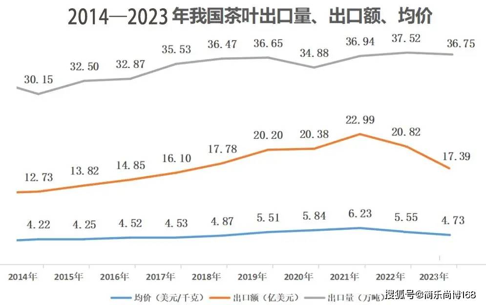 杏彩体育登录注册绿茶是一种健康益处的饮品市场需求持续攀升
