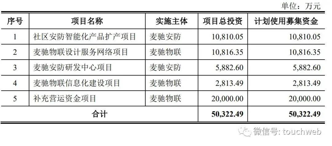 🌸天眼新闻【管家婆精准一肖一码100%】|凤生股份IPO：2亿募资补流 研发费用率不足0.2%  第2张