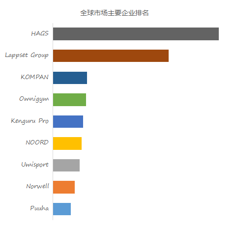 2米乐m6官方网站024年户外健身器材产业数据报告(图2)