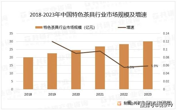 抢占市场先机2024中秋茶器周边趋势前瞻来了(图2)