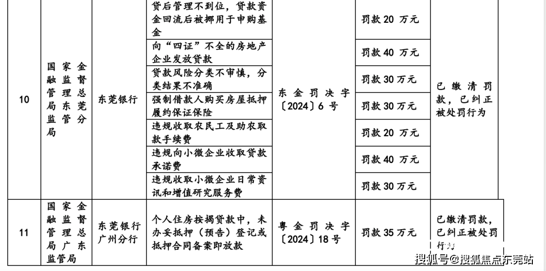 不良贷款超30亿元，东莞这家银行能否成功上市？