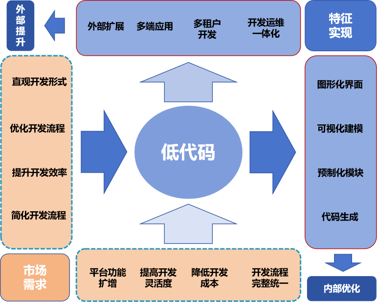什么开源程序利于seo 来自搜狐网