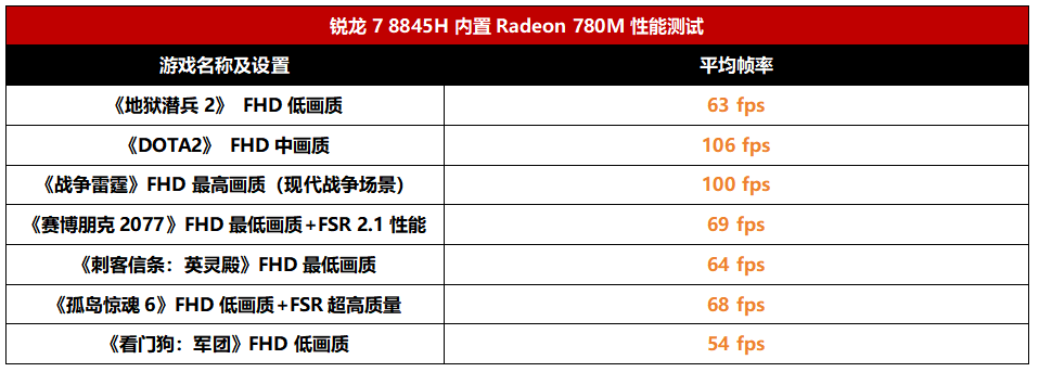 职场新秀的全能AI好帮手 惠普星Book Pro 14锐龙版AI PC笔记本测评