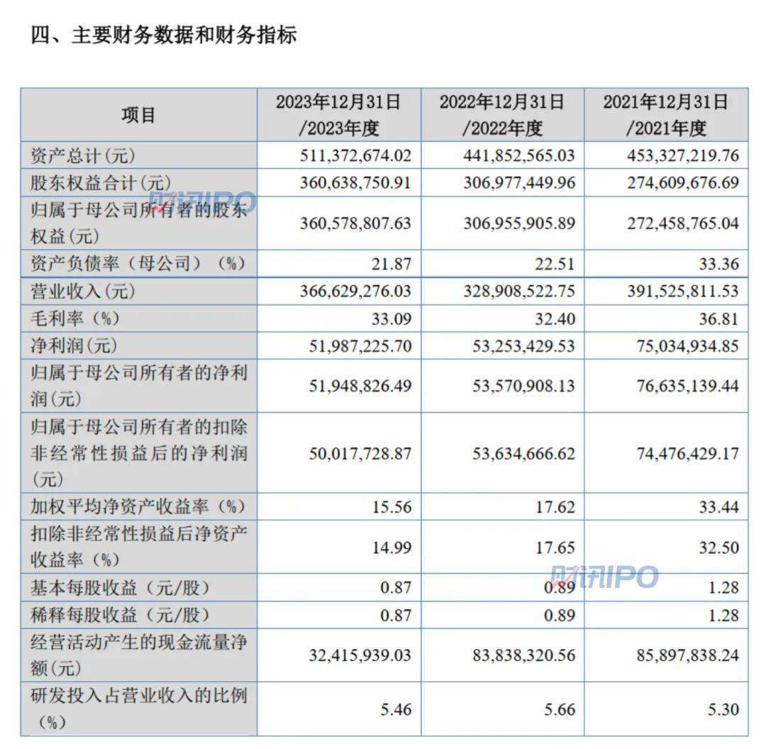 半月谈网 🌸管家婆一肖一码澳门码资料🌸|港星郭晋安站台，卖保健品的“夫妻店”草姬集团冲刺港股IPO  第2张