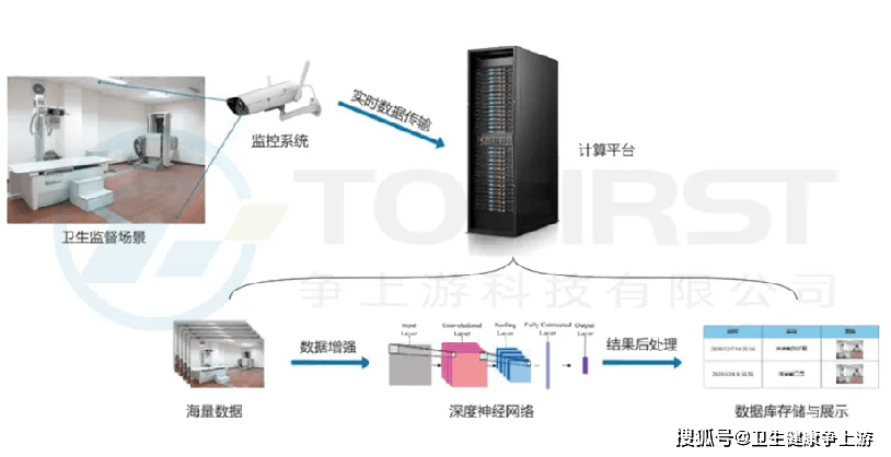 疾控体系现代化“极速推进”？新时期监测预警体系如何建设？
