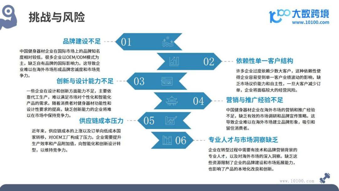 全球健身器材市场洞察米乐m6网址报告(图9)