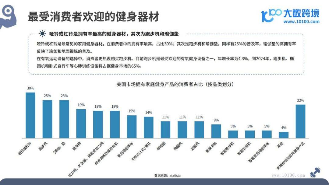 20天博tb综合体育24全球健身器材市场洞察报告(图7)