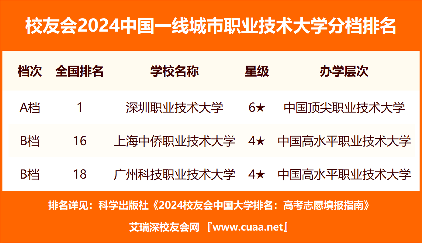 🌸【2024澳门免费精准资料】🌸_成都高速公路通车里程达1303公里，位居中西部省会城市首位