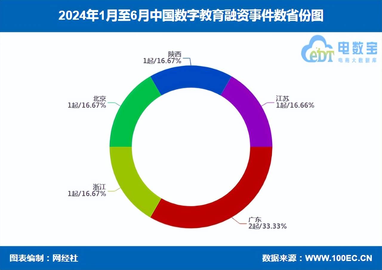 芒果影视：2024澳门资料大全免费-6月6日佳发教育跌5.45%，信澳核心科技混合A基金重仓该股